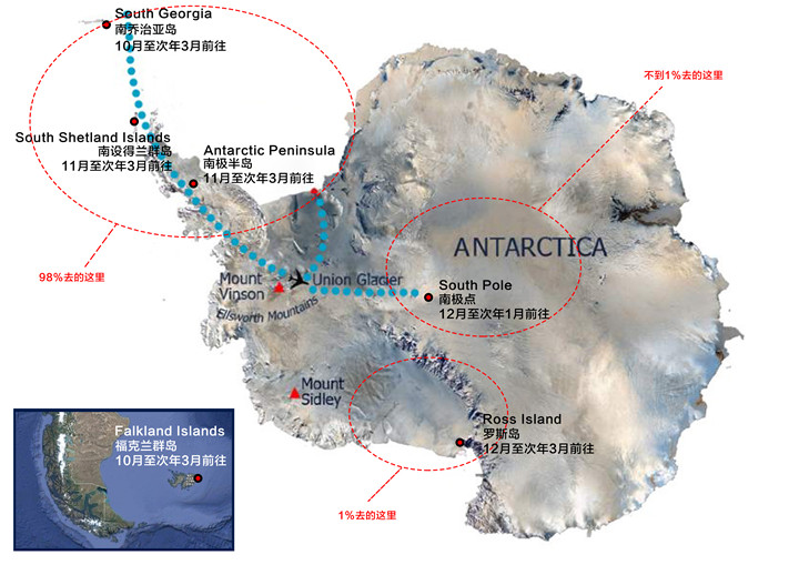 南极旅行目的地