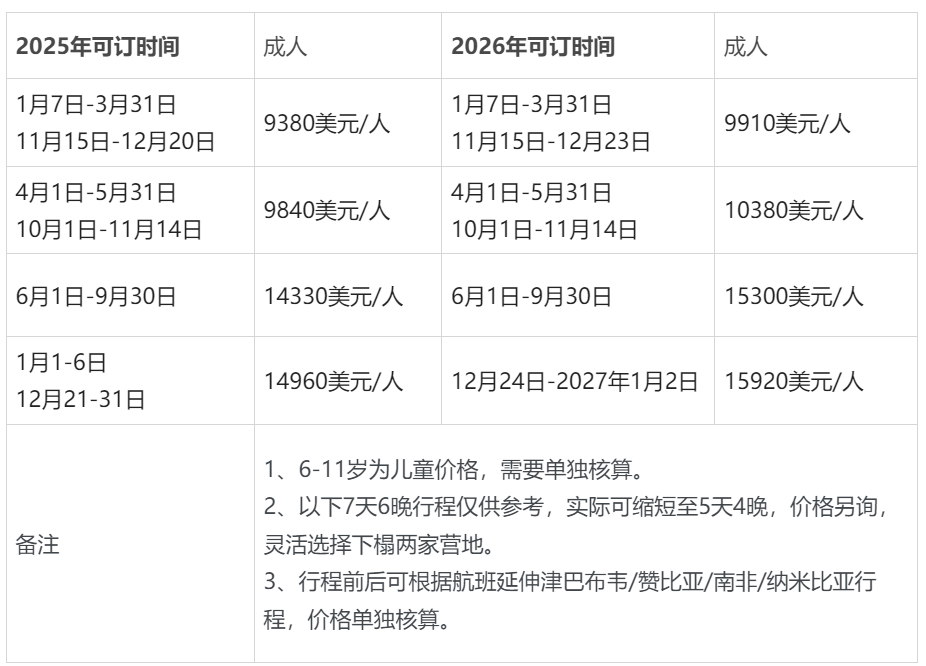 7天6晚belmond博茨瓦纳